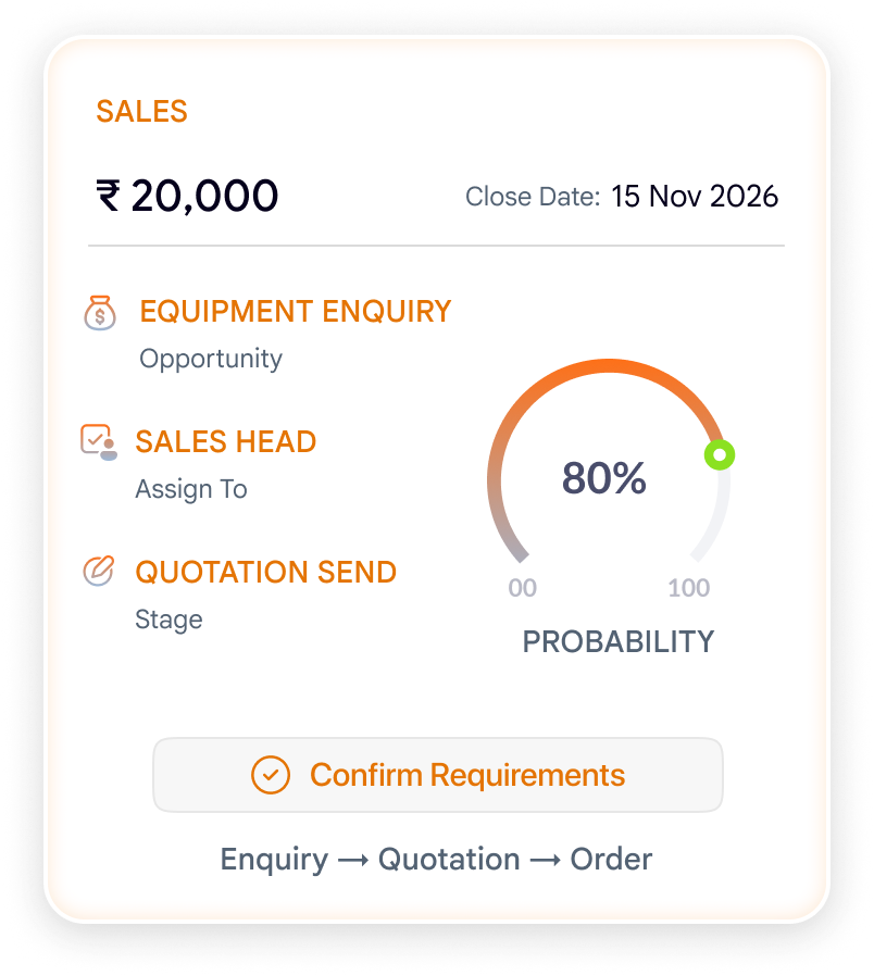 TargetCRM dashboard